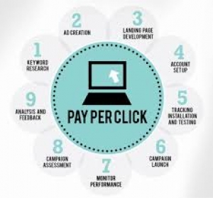 Pay- Per - Click